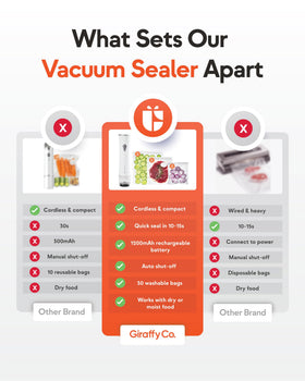 Giraffy Co. compact, portable sealer ideal for home and travel.