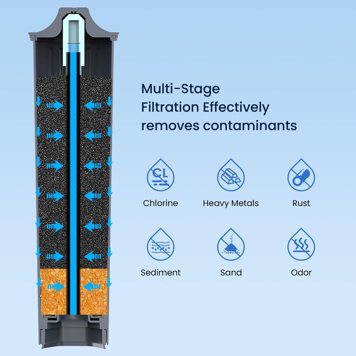 BPA-free, food-grade materials ensure safe daily water use.