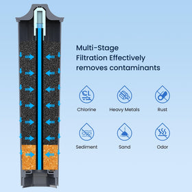 BPA-free, food-grade materials ensure safe daily water use.