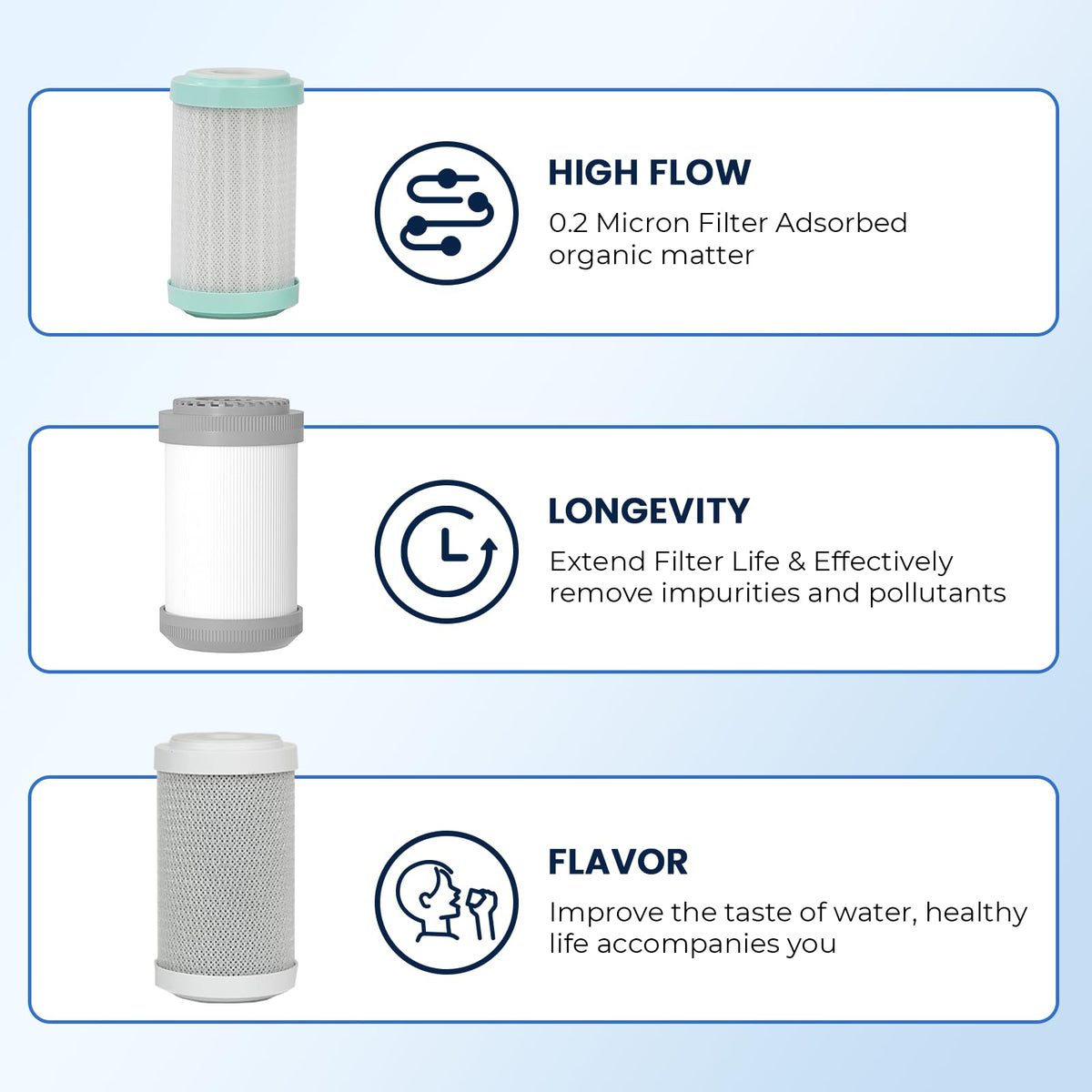 GLACIER FRESH 0-2 micron high-flow cartridge reduces fine particulates.