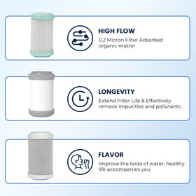 GLACIER FRESH 0-2 micron high-flow cartridge reduces fine particulates.