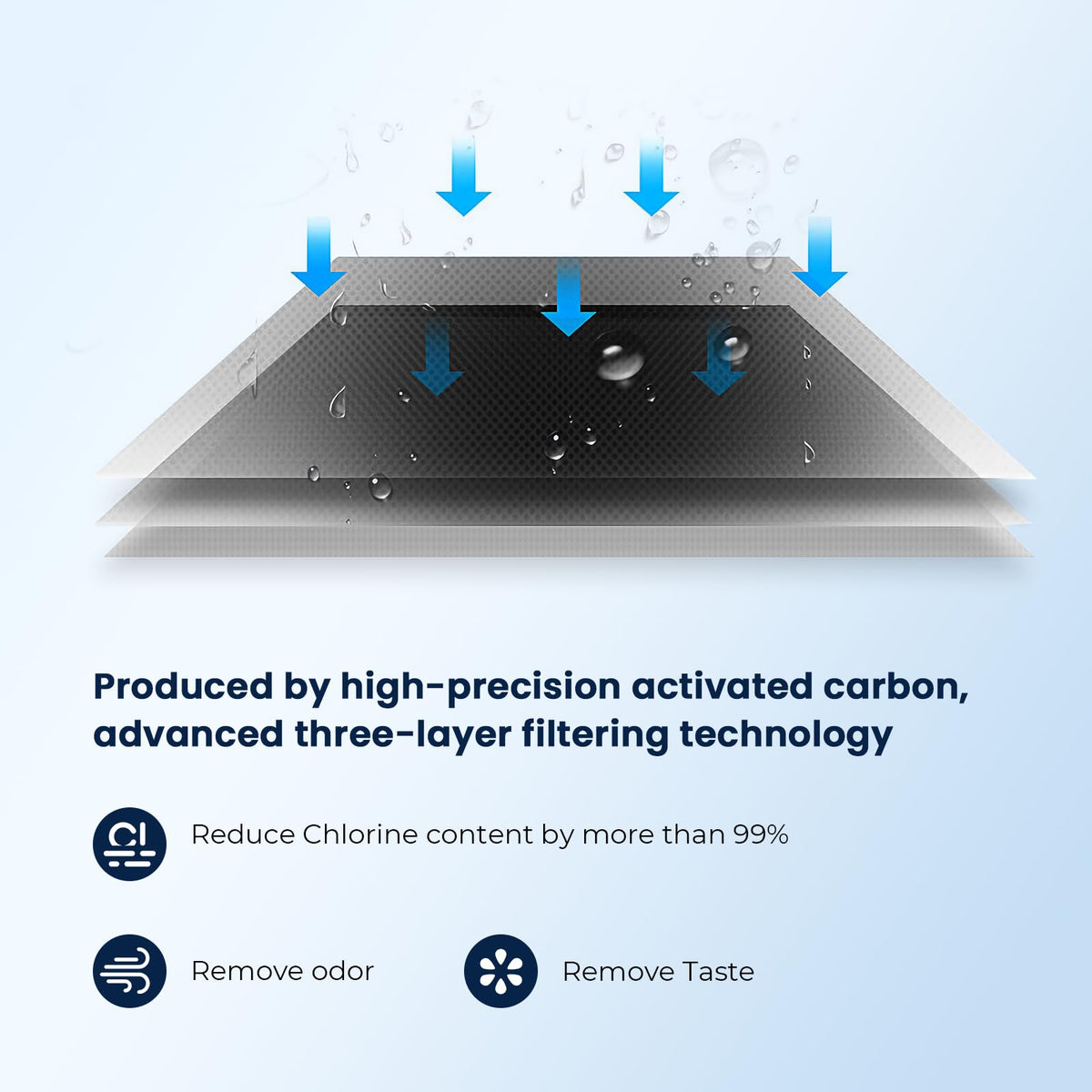 GLACIER FRESH RV filter with quick-connectors enables easy campground hookups.