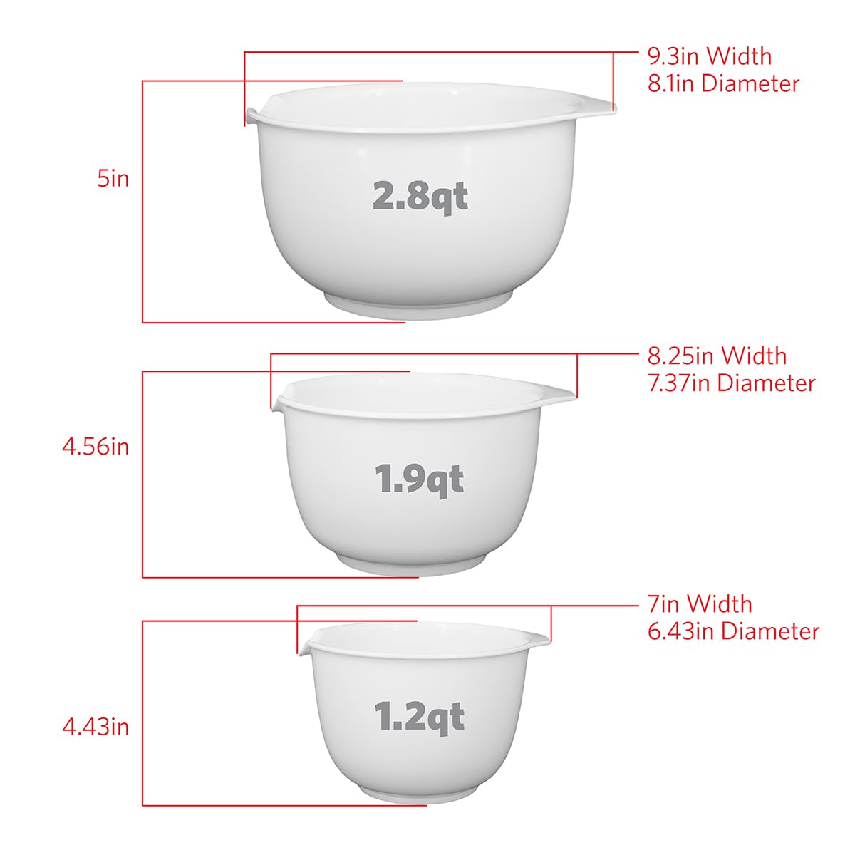 Glad mixing bowls non-slip bottoms keep bowls steady during vigorous mixing.