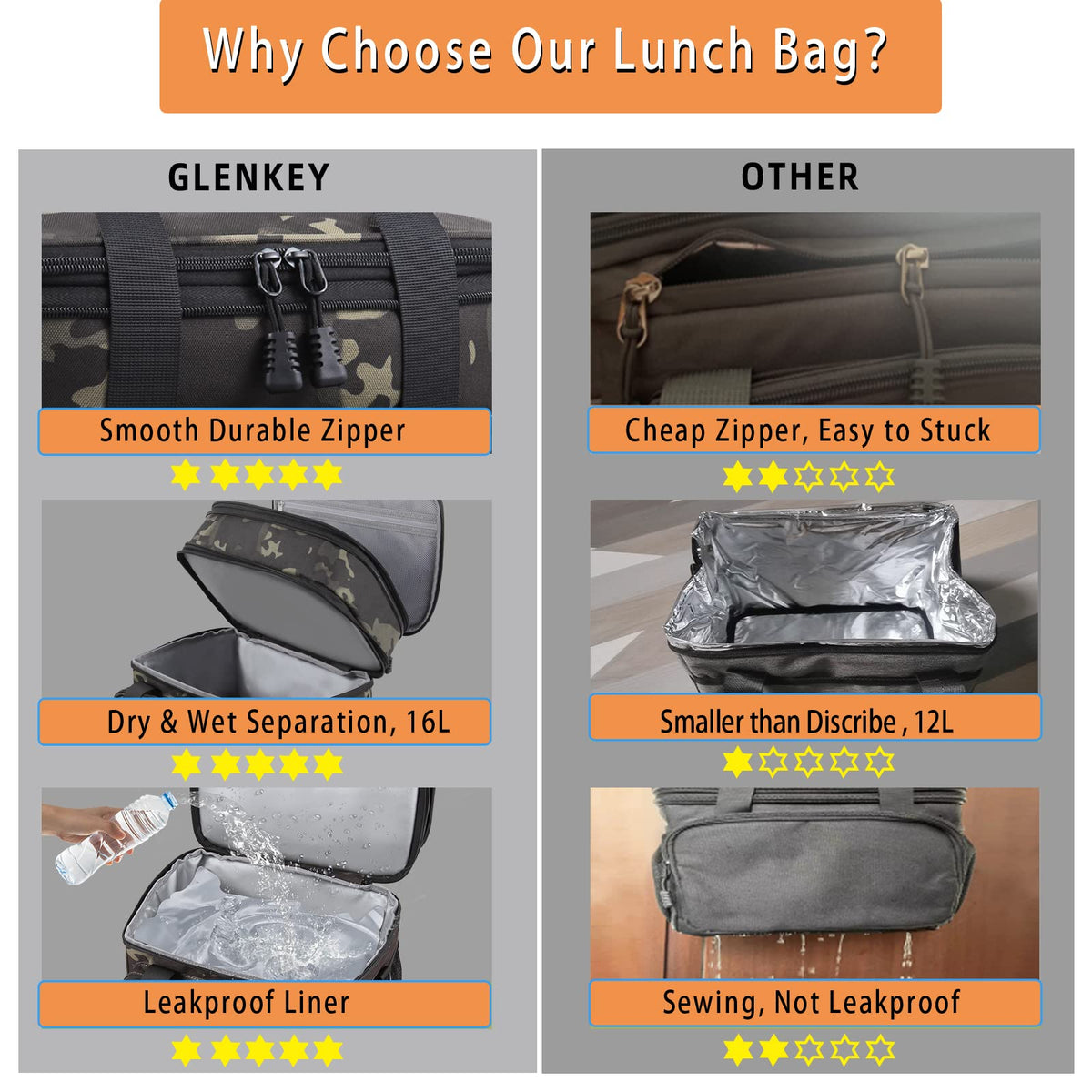 GLENKEY leakproof design suited for drivers and picnics