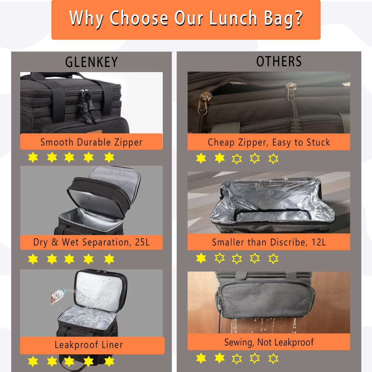 GLENKEY lunch bag with padded shoulder strap for comfortable transport