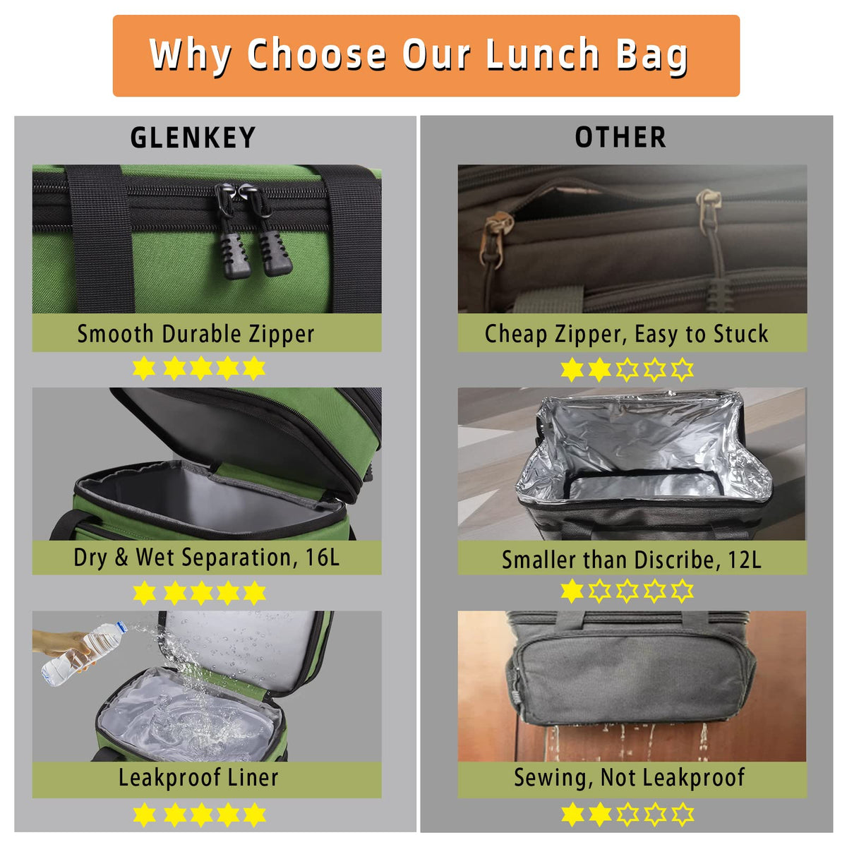 GLENKEY spacious multi-pocket design suits work, picnics, or camping.