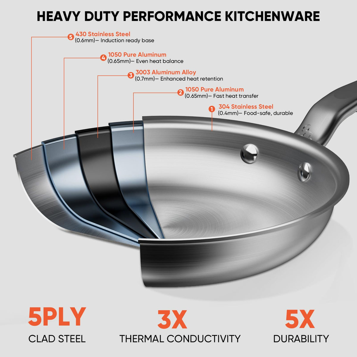 GLOBEHOME oven-safe up to 800°F supports baking and broiling
