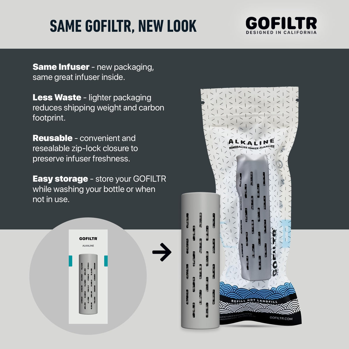GOFILTR 750 refills capacity visual indicates long-lasting alkalinity.