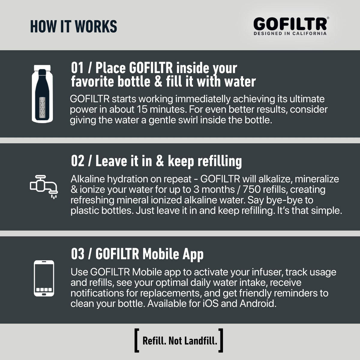GOFILTR bottle refill reminders app screen highlights smart hydration cues.