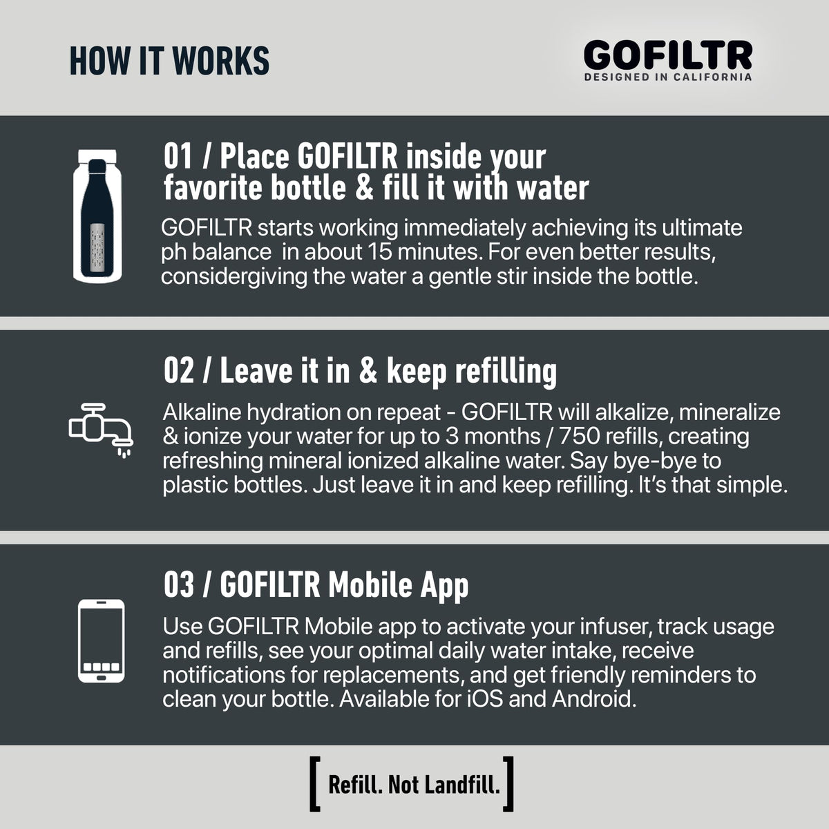 GOFILTR hydration assistant app screen helps track refills and reminders