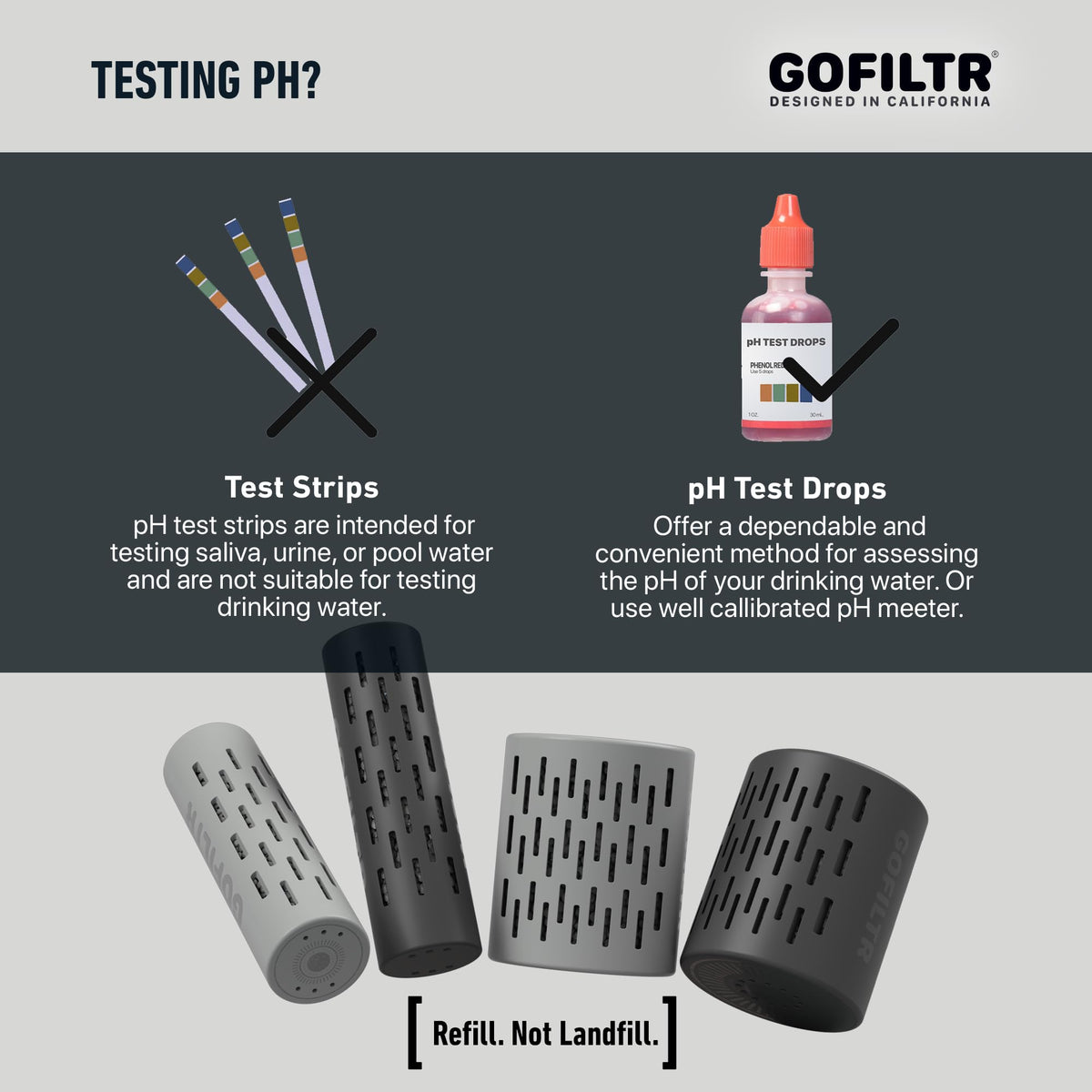 GOFILTR packaging and instructions emphasize simple setup.