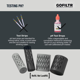 GOFILTR packaging and instructions emphasize simple setup.
