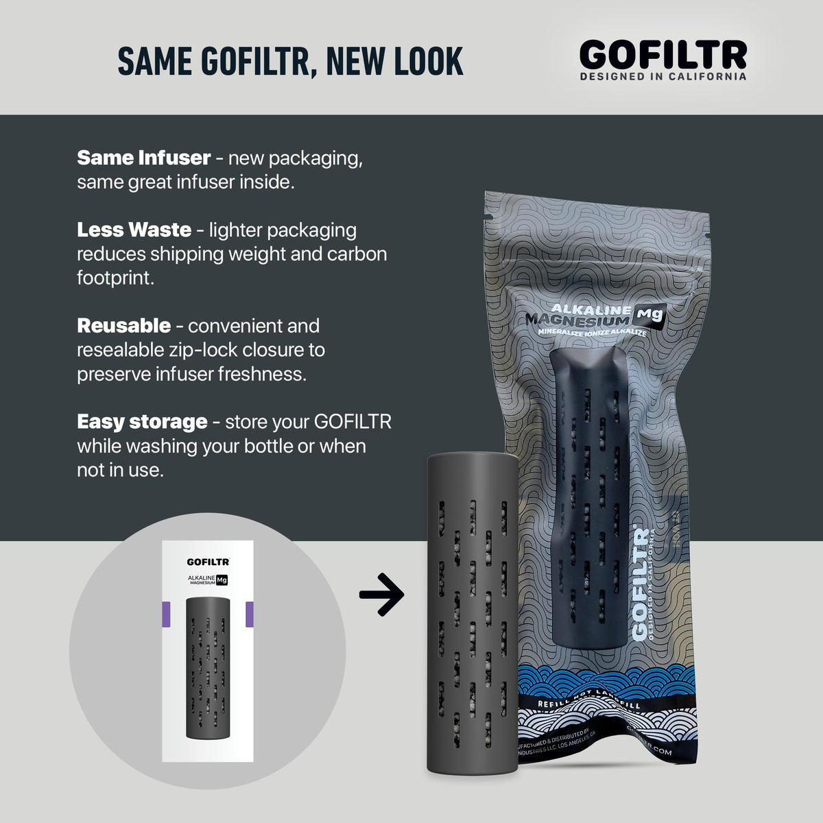 GOFILTR two pack shows long lasting hydration for daily use