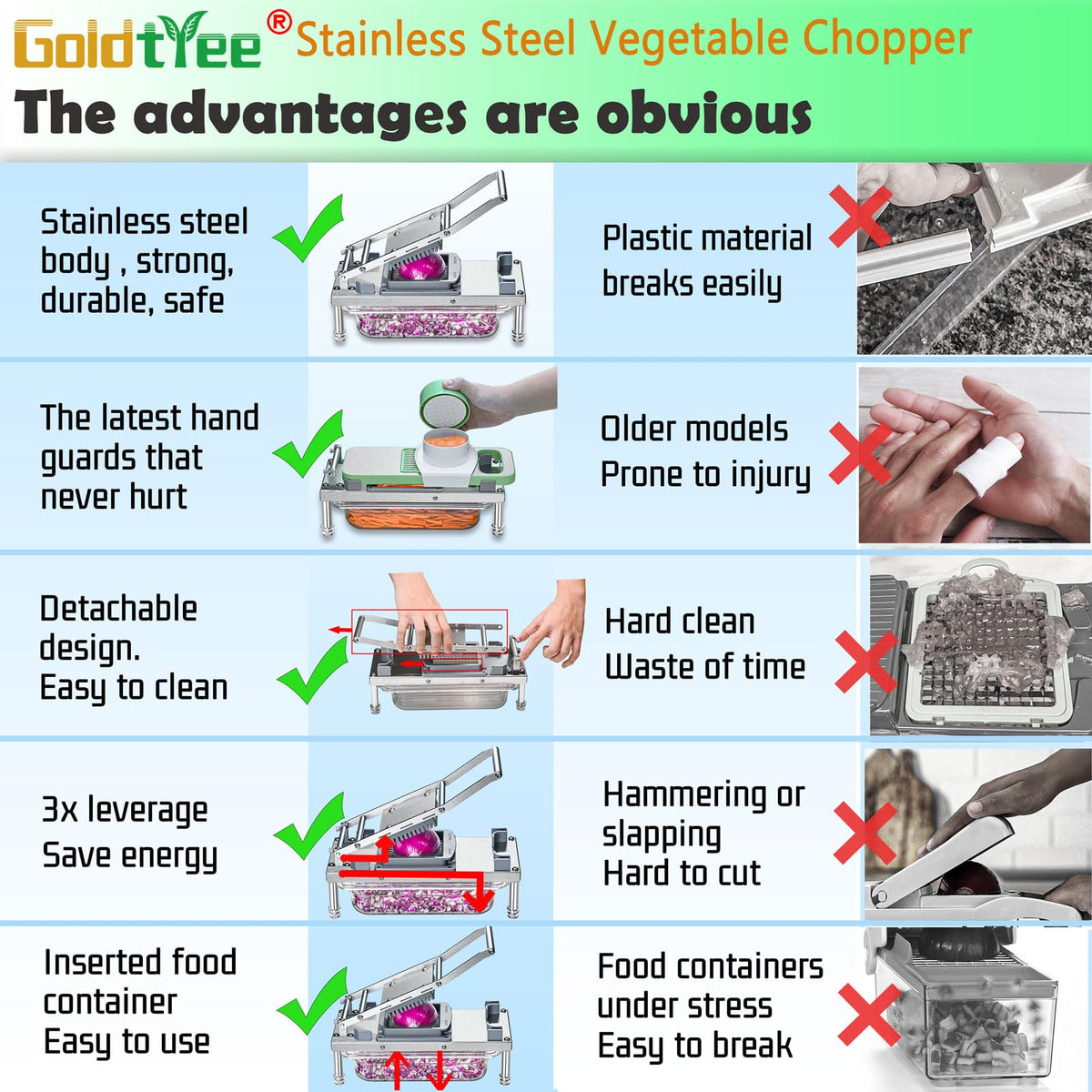 Goldtree Vegetable Chopper safety hand guard protects fingers during slicing.