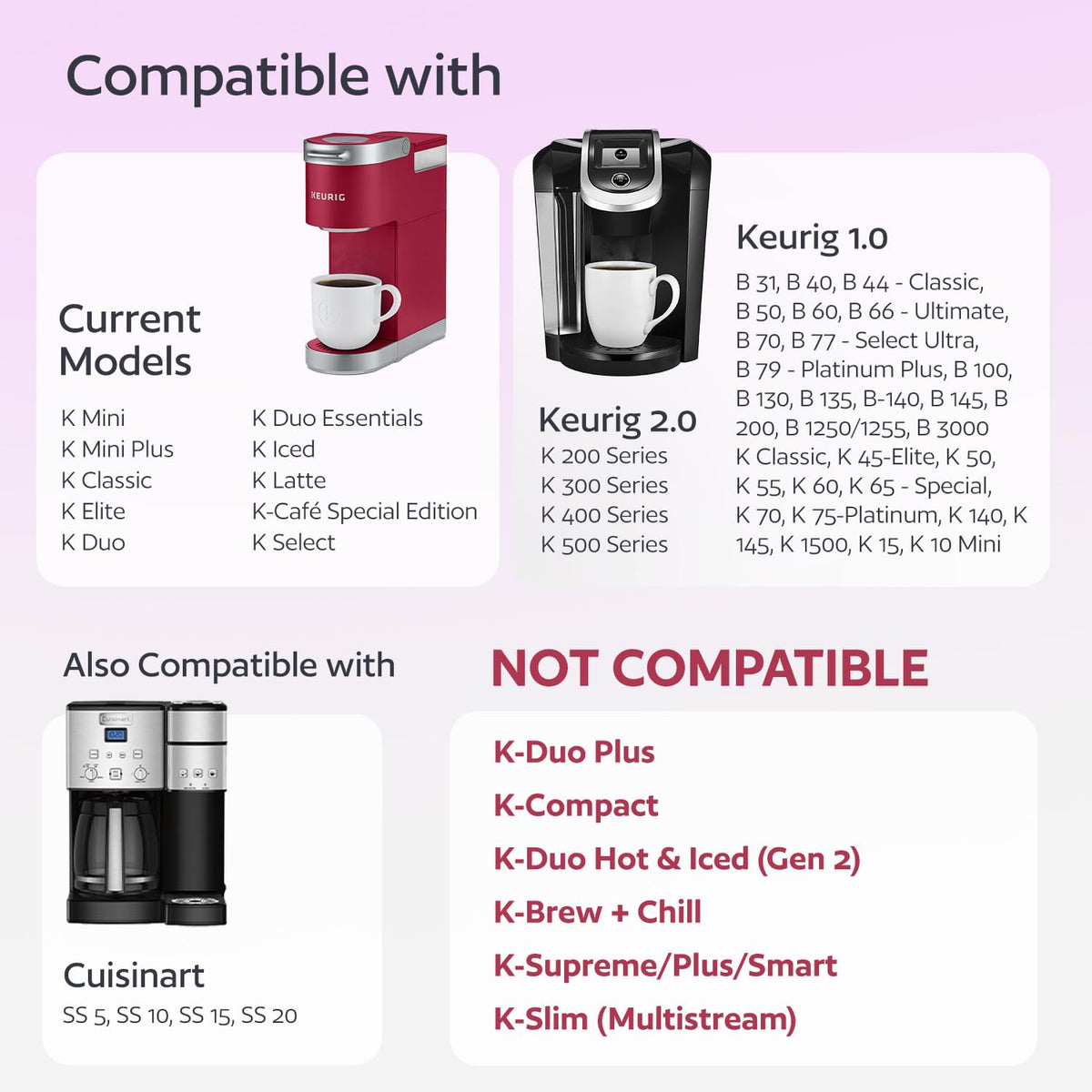 GoodCups micro-mesh K-Cup filter delivering flavorful, steady pours.