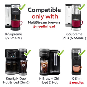 GoodCups multistream-compatible Keurig closeup shows seamless brewer fit.