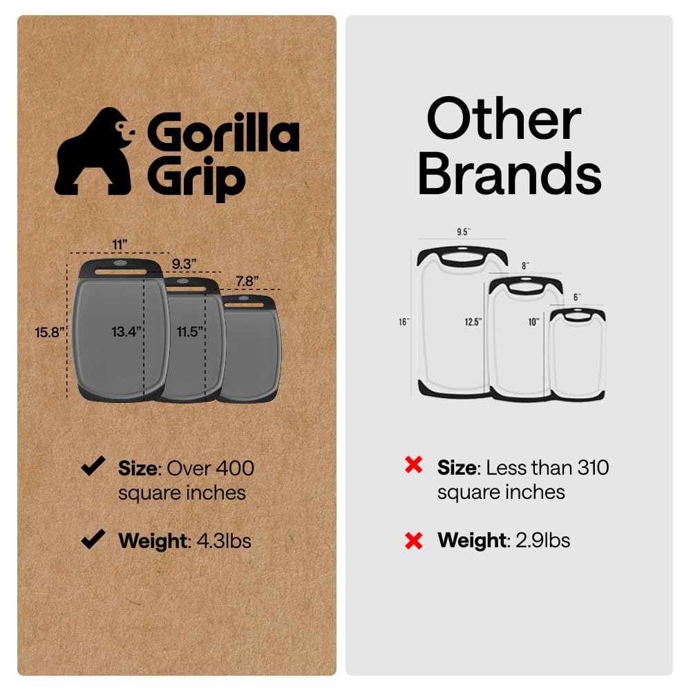 GORILLA GRIP cutting-board dishwasher-safe design simplifies cleanup after cooking.