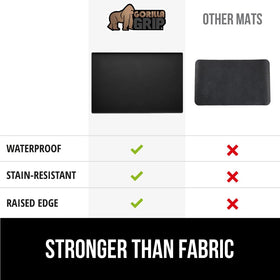 GORILLA GRIP silicone coffee mat, waterproof surface prevents staining.