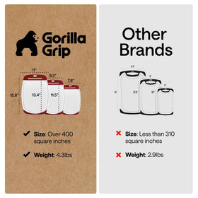 GORILLA GRIP cutting boards feature slip-resistant border for stable prep.
