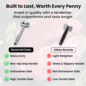 Gourmet Easy 13 oz heavy-duty tenderizer for confident pounding