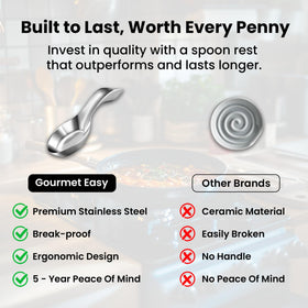 Gourmet Easy fits long cooking spoons and ladles with ease.