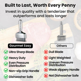 Multi-use Gourmet Easy tool suitable for beef, pork, and poultry.