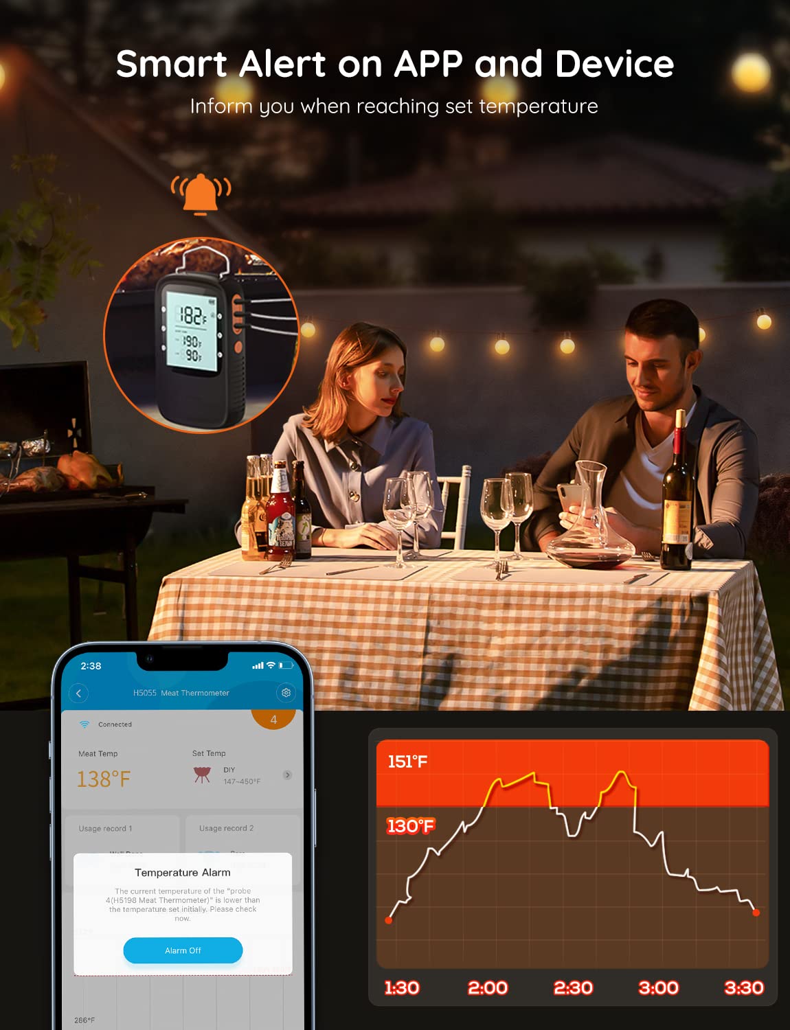 Govee thermometer range 32℉ to 572℉ for versatile cooking