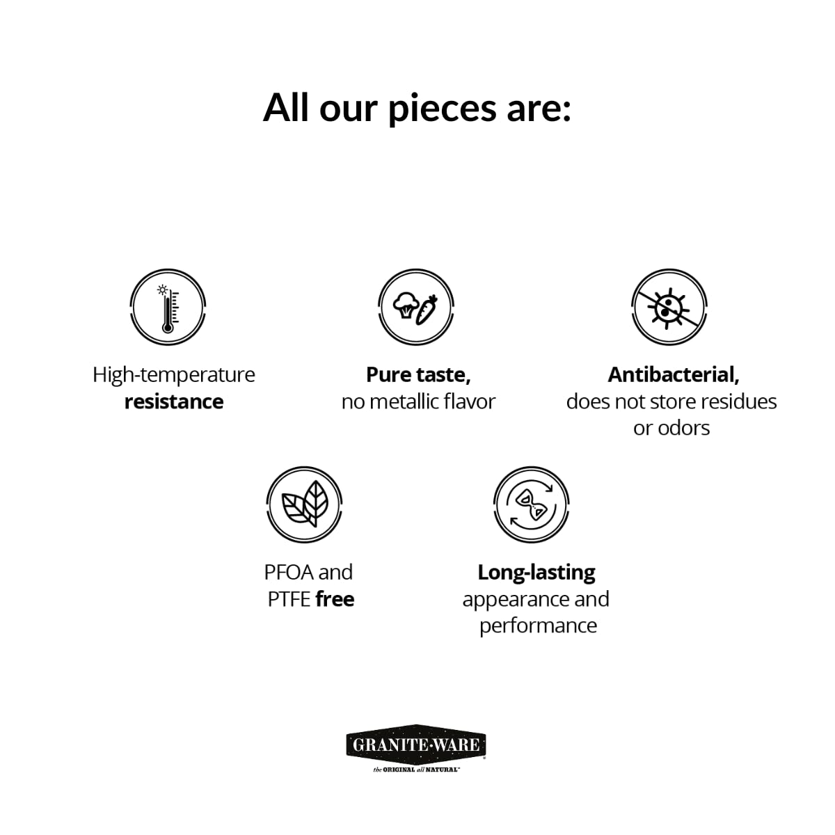Granite Ware even heating ensures consistent cooking across dishes.