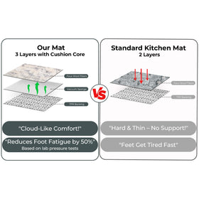 GRANNY SAYS Kitchen mat waterproof and stain-proof for easy cleanup.