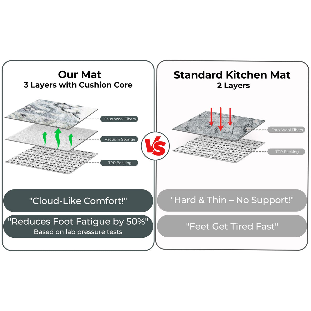 GRANNY SAYS washable kitchen mats 3-piece set for easy cleaning