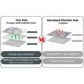 GRANNY SAYS washable kitchen mats 3-piece set for easy cleaning