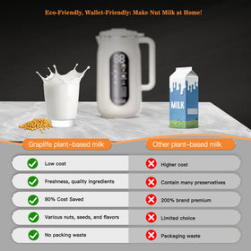 Graplife compact kitchen design saves counter space