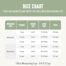 GreenLife six-cups cooked rice capacity ideal for family meals.