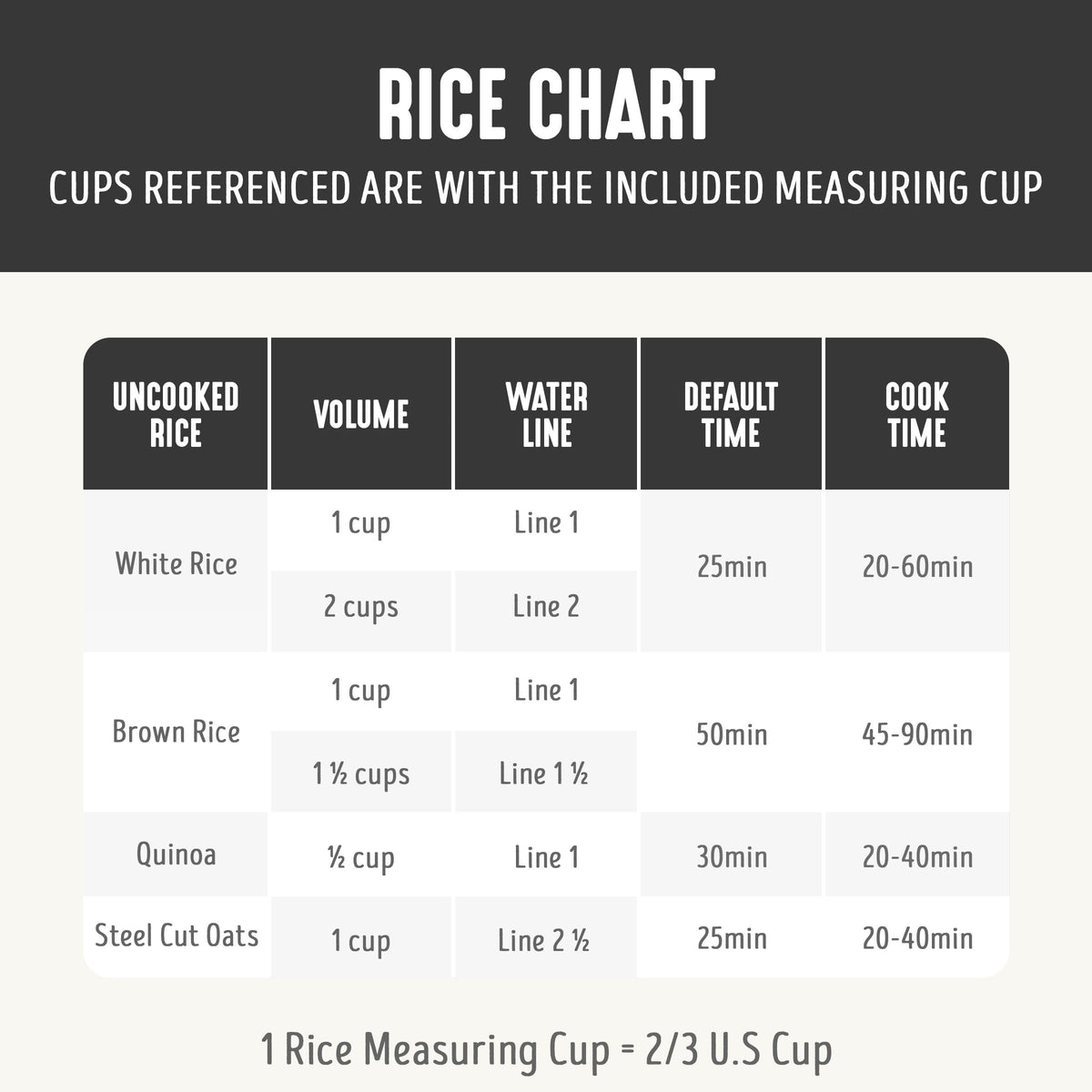 GreenLife Digital Rice Cooker ceramic coating PFAS-free for healthy, nonstick release.