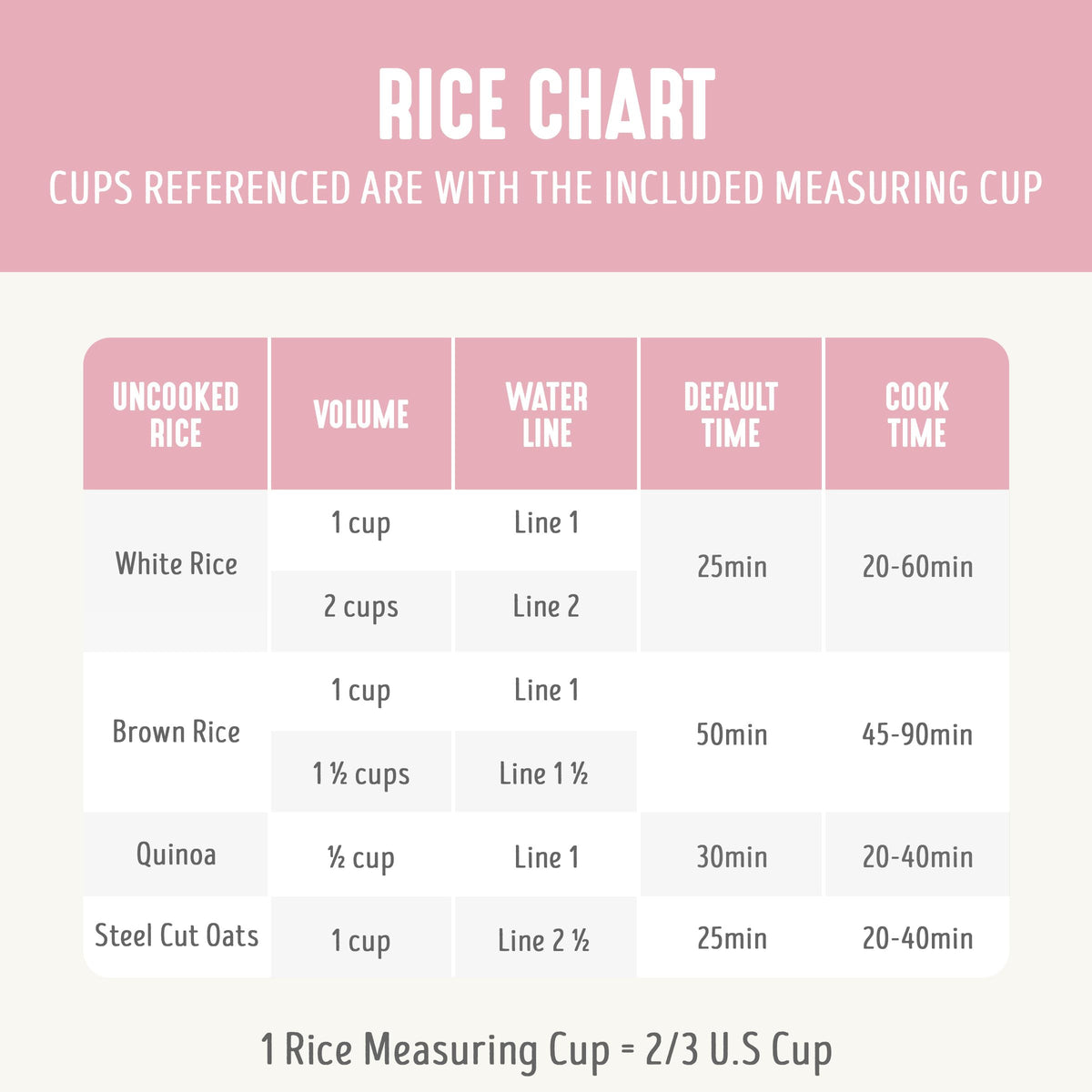 GreenLife Digital Rice Cooker PFAS-free ceramic coating supports healthier cooking