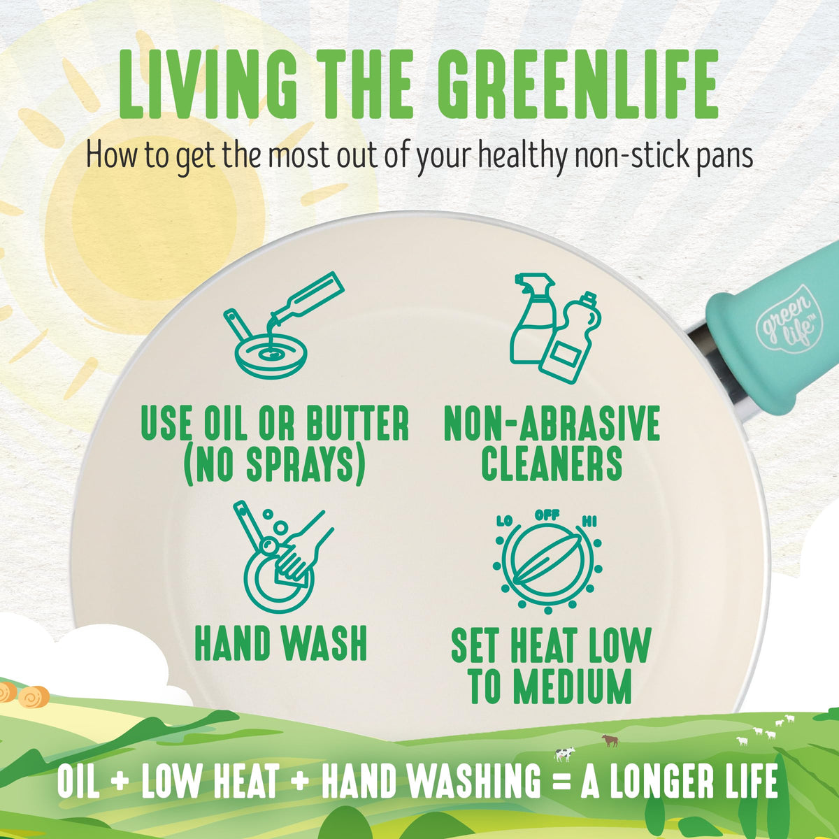 GreenLife nonstick pan works on most stoves except induction.