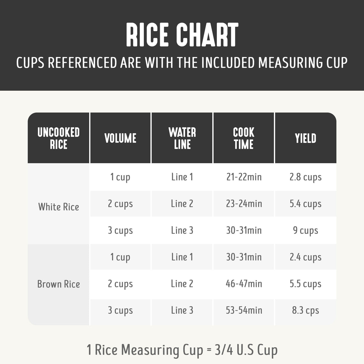 GreenLife rice cooker showing 6 cups cooked rice from 3 cups raw