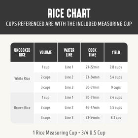 GreenLife rice cooker showing 6 cups cooked rice from 3 cups raw