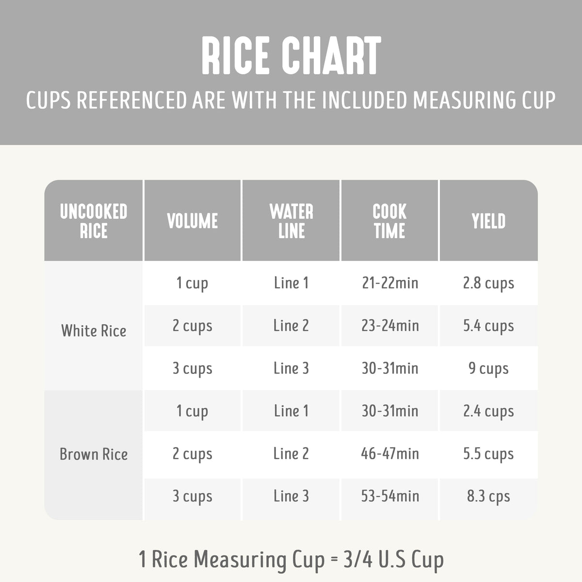 GreenLife rice cooker keep-warm feature maintains heat until serving.