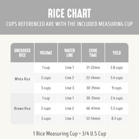 GreenLife rice cooker keep-warm feature maintains heat until serving.