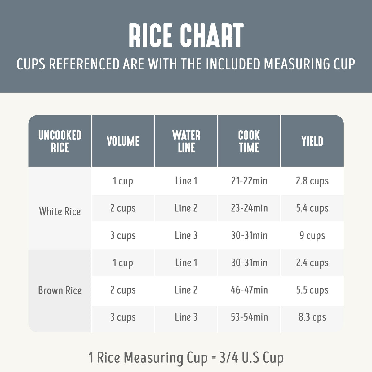 GreenLife rice cooker Keep Warm mode preserves heat until serving.