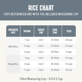 GreenLife rice cooker Keep Warm mode preserves heat until serving.