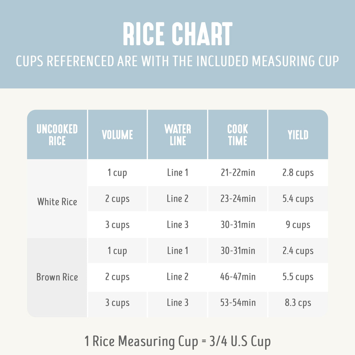 GreenLife one-touch operation simplifies cooking white or brown rice.