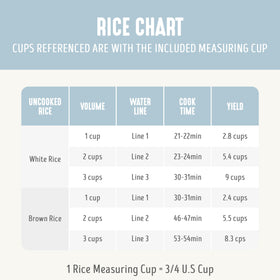 GreenLife one-touch operation simplifies cooking white or brown rice.
