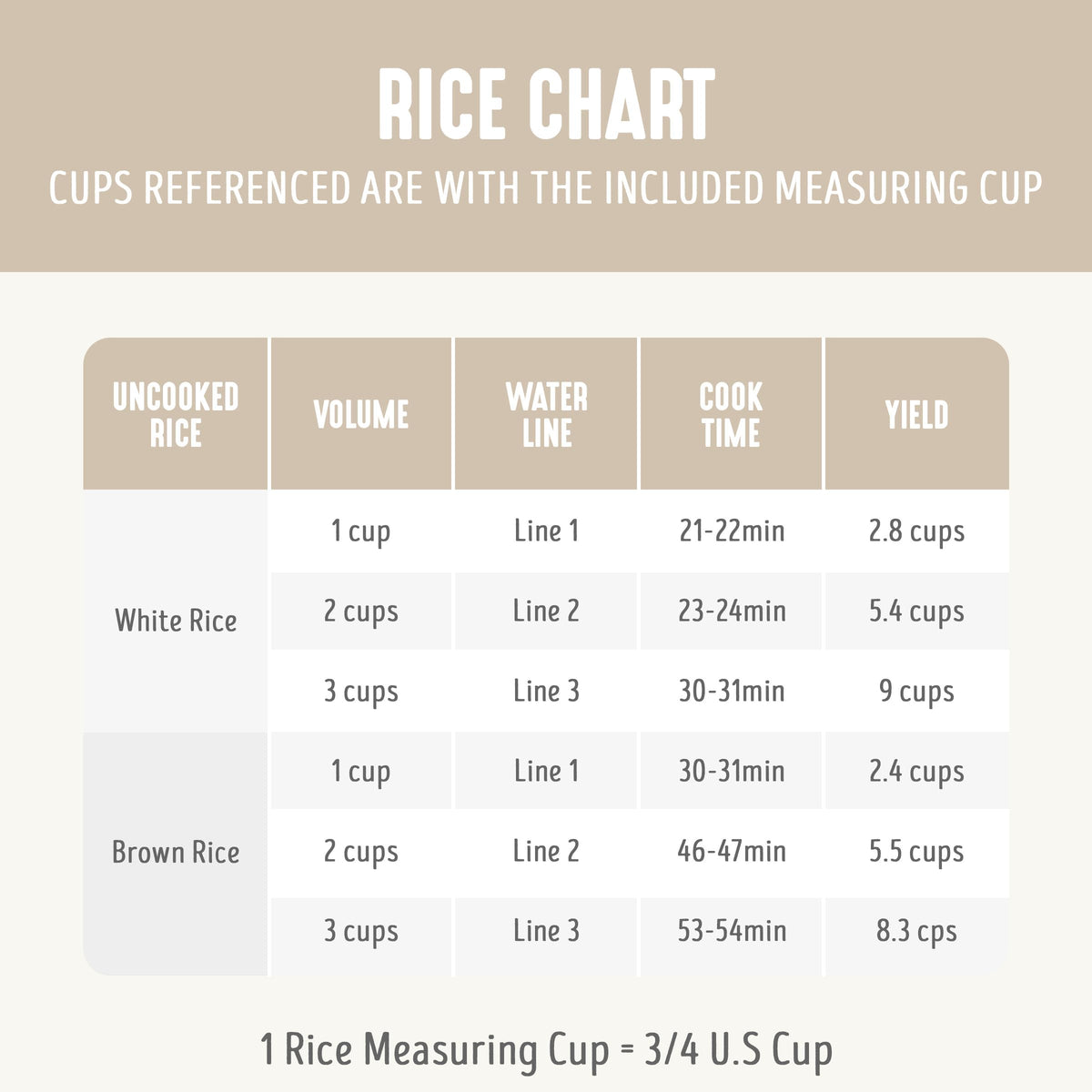 GreenLife rice cooker one-touch operation simplifies everyday dinner prep.
