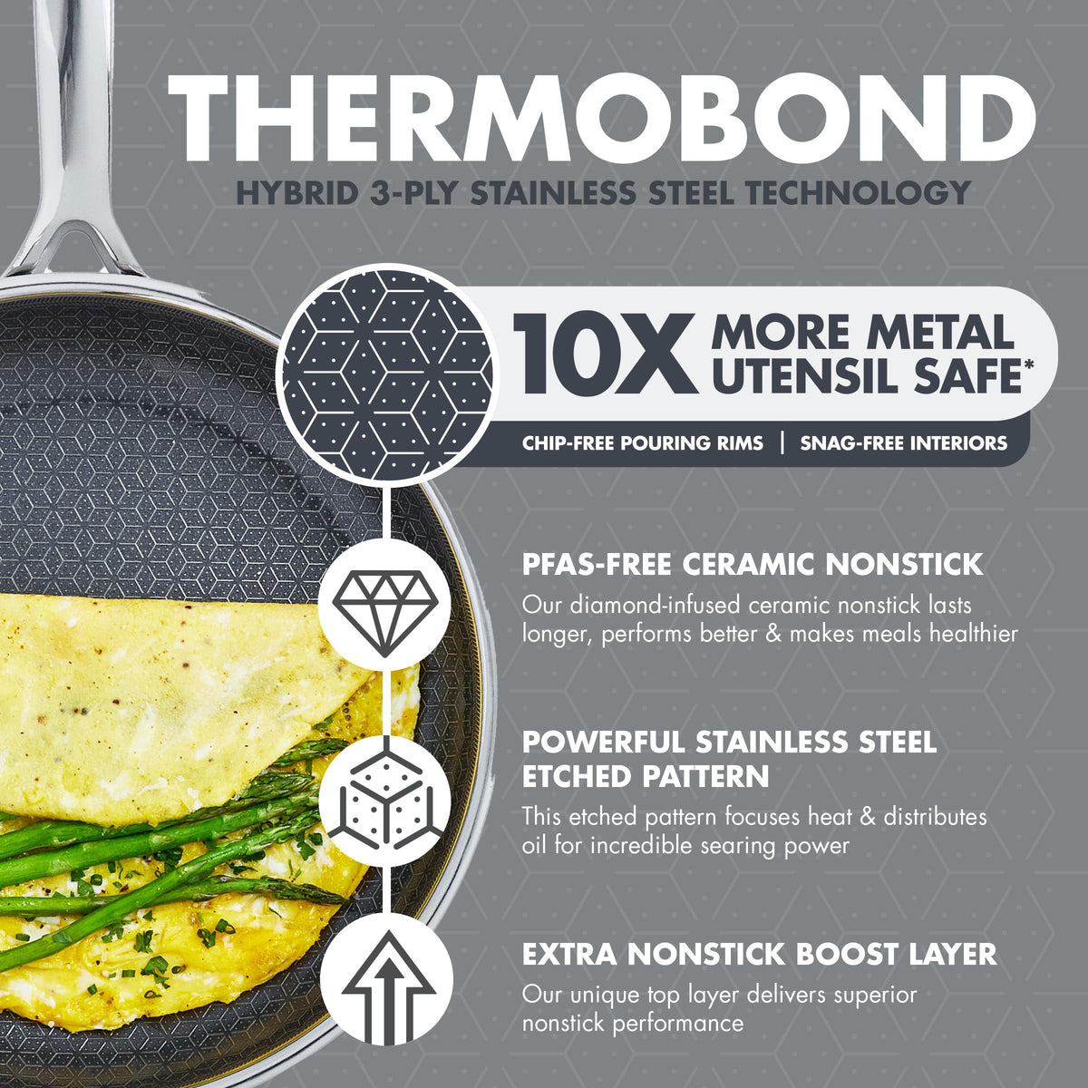 GreenPan Spectra induction-ready design works on all hob types.