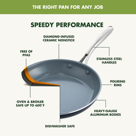 GreenPan Swift stainless steel handle with rivets for secure grip