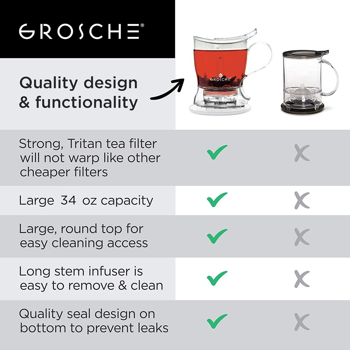 Dishwasher-safe construction supports quick, easy cleanup for busy mornings.