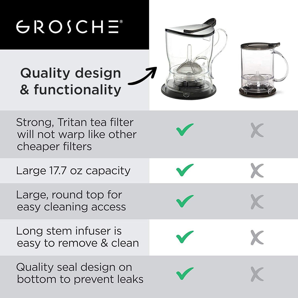 GROSCHE Aberdeen dishwasher-safe teapot for convenient cleanup.