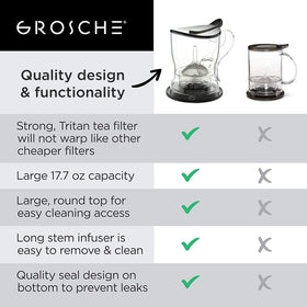 GROSCHE Aberdeen dishwasher-safe teapot for convenient cleanup.